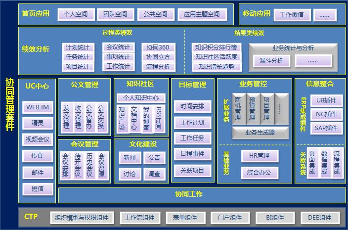 致远A8协同管理软件(集团版)
