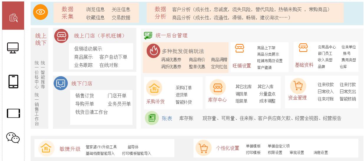 畅捷通-好生意